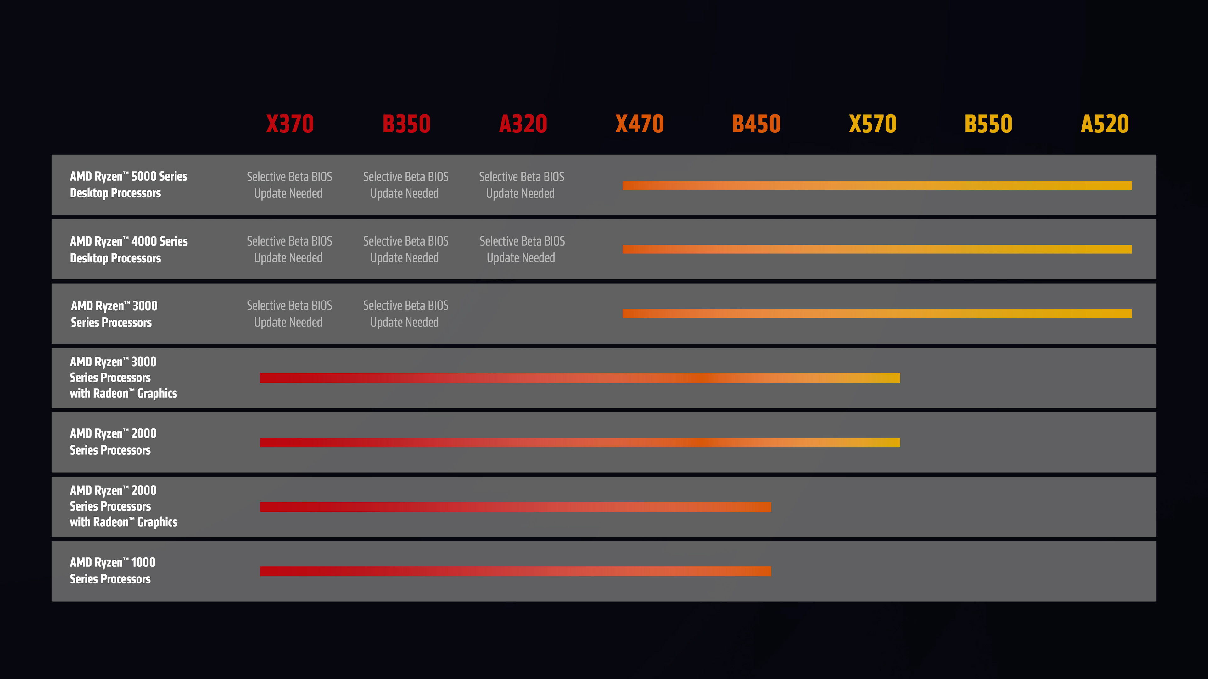 AMD s Ryzen 7 5800X3D Launches April 20th Plus 6 New Low Mid